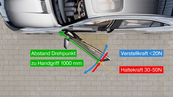 Eine weitere Anforderung von INNOVACE 2019: Der &Ouml;ffnungsbereich der T&uuml;r und somit der stufenlose Funktionsbereich des Verstellelements liegt zwischen 0 und 90 Grad
