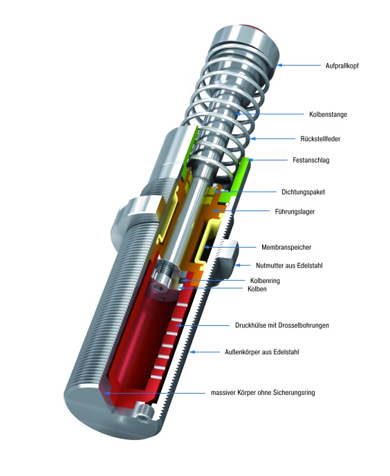 Schnitt durch ACE MAGNUM Industriesto&szlig;d&auml;mpfer der Produktfamilie MC33V4A-MC64V4A
