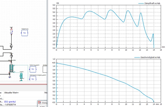 Entsprechend den Spezifikationen f&uuml;r die maximale Aufprallmasse an jeder Achse und der Geschwindigkeit des dort verwendeten Antriebs simulieren die Ingenieure das Bohrbild f&uuml;r den jeweiligen D&auml;mpfer und passen die einzelnen D&auml;mpfertypen genau den Toleranzwerten an.