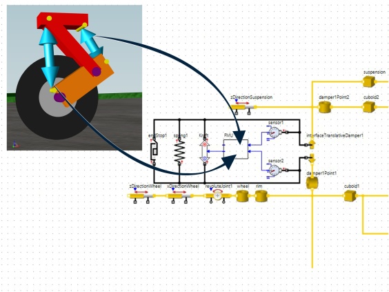 Mittels digitaler Zwillinge von Industriestoßdämpfern ermitteln Konstrukteure im eigenen Simulationsmodell z. B. den Einfluss der Eingangstemperatur auf das Dämpfungsverhalten der Industriestoßdämpfer in der Fahrwerkkonstruktion eines Flugzeugs